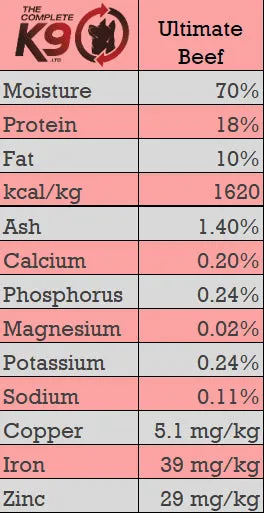 CK9 Ultimate Beef (Includes Tripe) 40 lb Box
